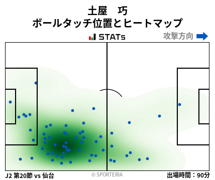 ヒートマップ - 土屋　巧
