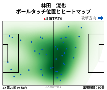 ヒートマップ - 林田　滉也