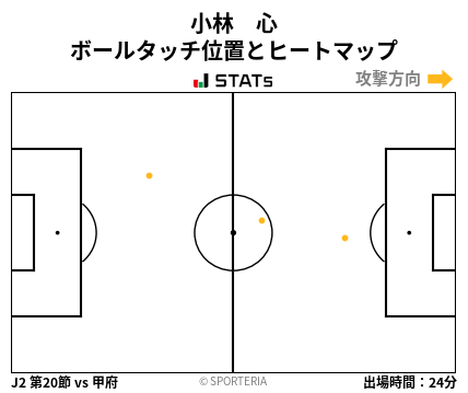 ヒートマップ - 小林　心