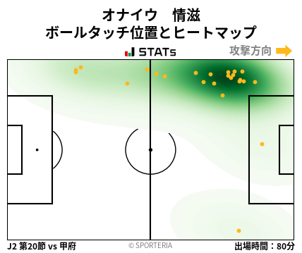 ヒートマップ - オナイウ　情滋