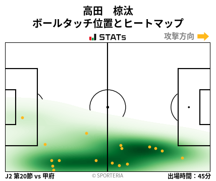 ヒートマップ - 高田　椋汰