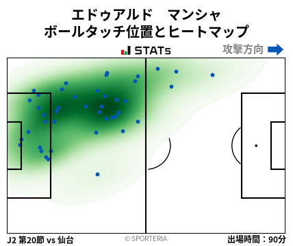 ヒートマップ - エドゥアルド　マンシャ