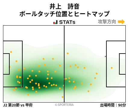 ヒートマップ - 井上　詩音