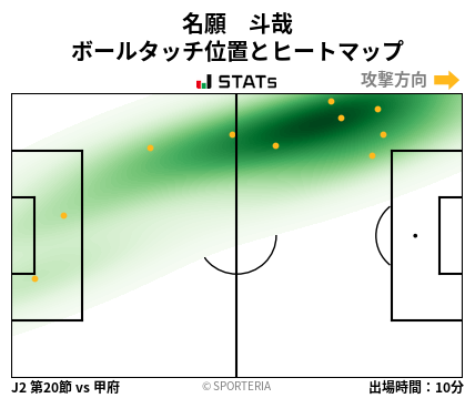 ヒートマップ - 名願　斗哉