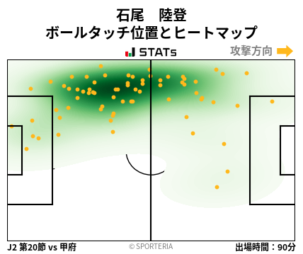 ヒートマップ - 石尾　陸登