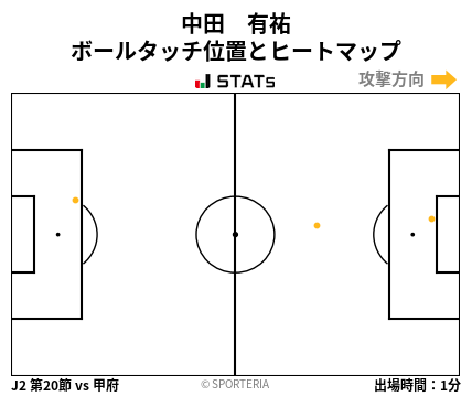 ヒートマップ - 中田　有祐