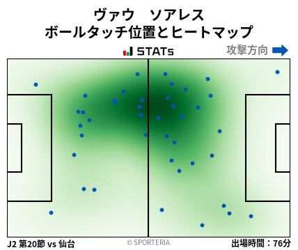 ヒートマップ - ヴァウ　ソアレス