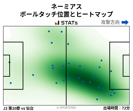ヒートマップ - ネーミアス