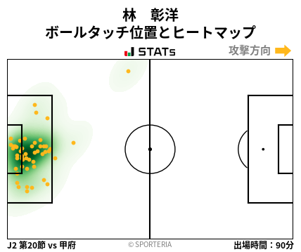 ヒートマップ - 林　彰洋