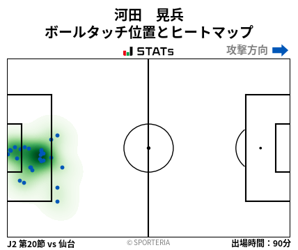 ヒートマップ - 河田　晃兵