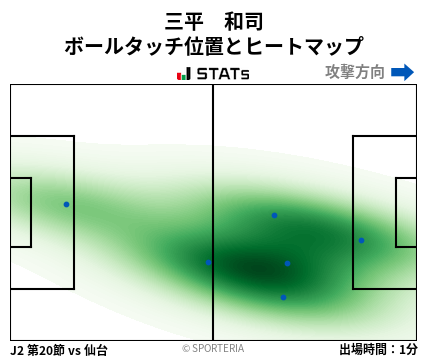 ヒートマップ - 三平　和司