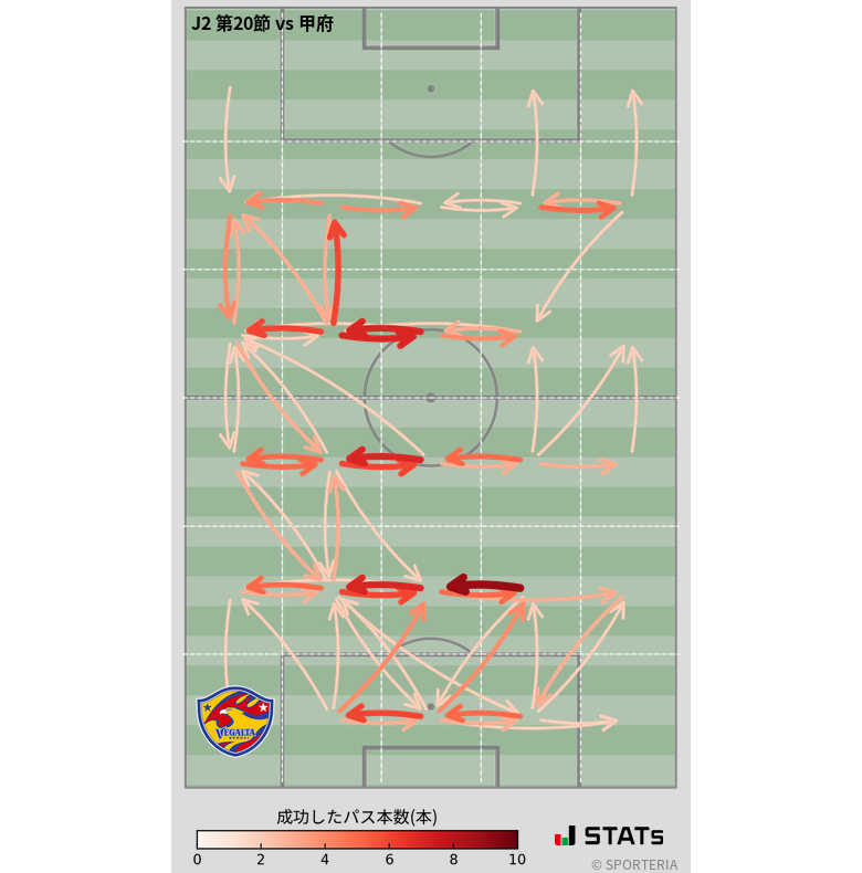 エリア間パス図