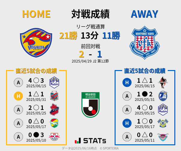 前節までの対戦成績