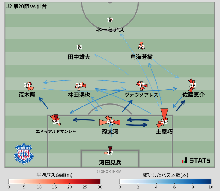 パスソナー・パスネットワーク