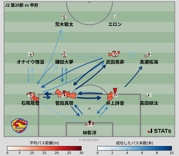 パスソナー・パスネットワーク