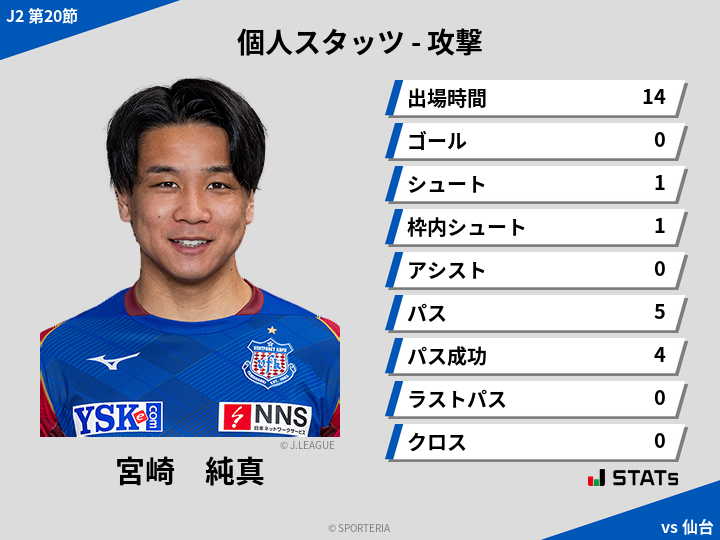 攻撃スタッツ - 宮崎　純真