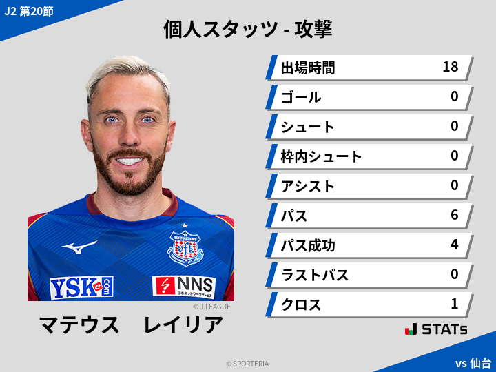 攻撃スタッツ - マテウス　レイリア