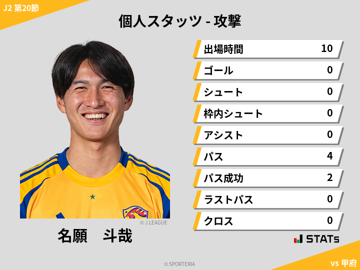 攻撃スタッツ - 名願　斗哉