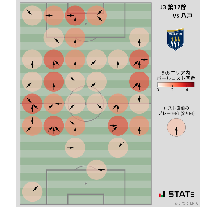 ボールロスト位置