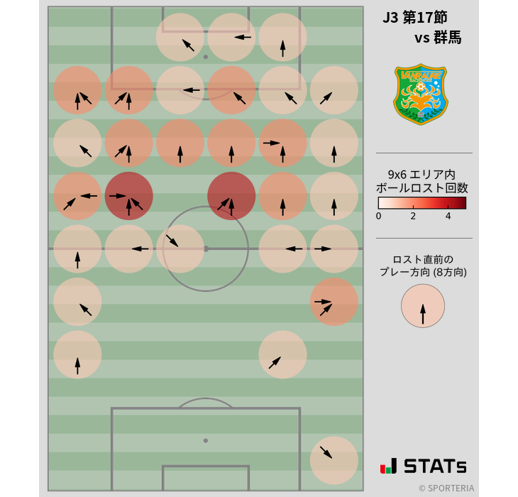 ボールロスト位置