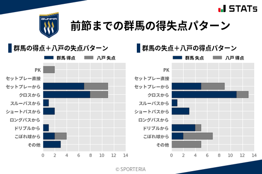 得失点パターン