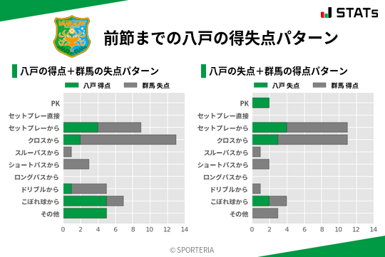 得失点パターン