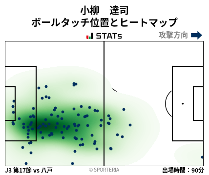 ヒートマップ - 小柳　達司