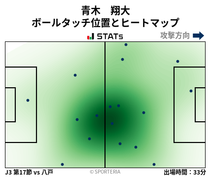 ヒートマップ - 青木　翔大