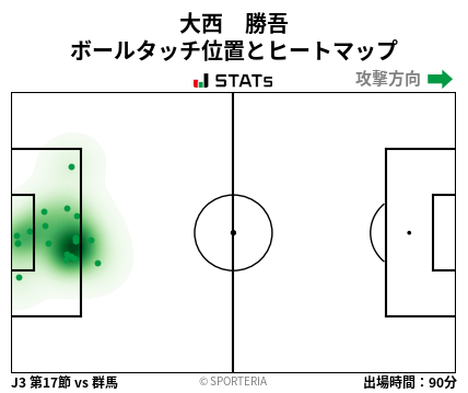 ヒートマップ - 大西　勝吾