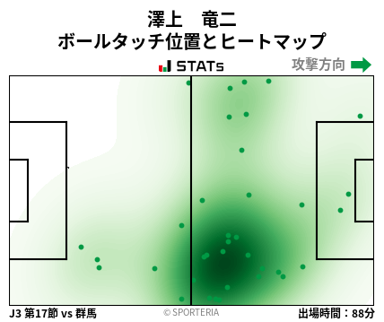 ヒートマップ - 澤上　竜二