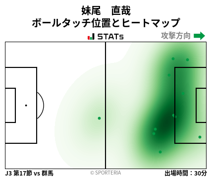 ヒートマップ - 妹尾　直哉