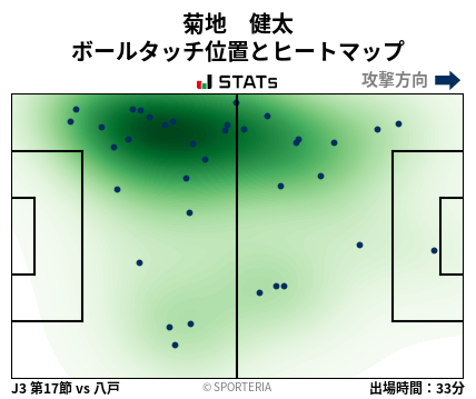 ヒートマップ - 菊地　健太