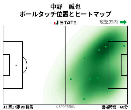 ヒートマップ - 中野　誠也