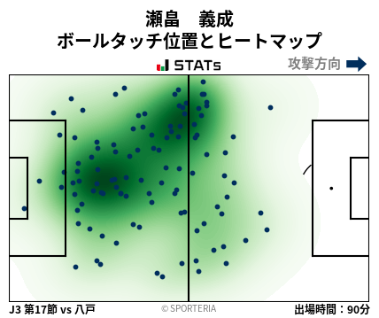 ヒートマップ - 瀬畠　義成