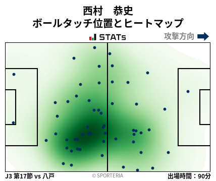 ヒートマップ - 西村　恭史