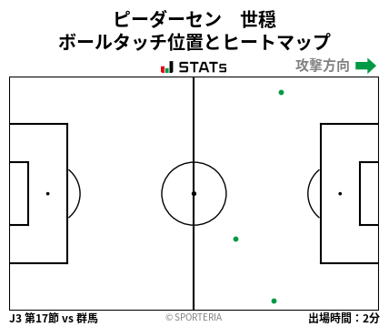 ヒートマップ - ピーダーセン　世穏