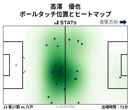 ヒートマップ - 高澤　優也