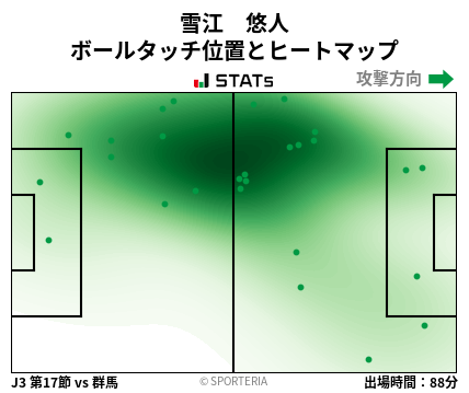 ヒートマップ - 雪江　悠人
