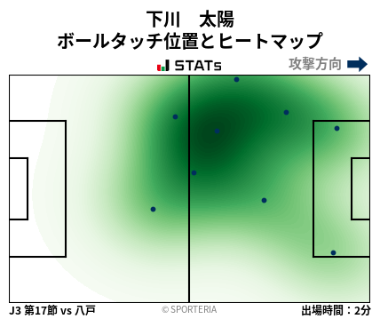 ヒートマップ - 下川　太陽
