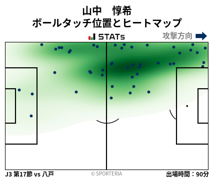 ヒートマップ - 山中　惇希