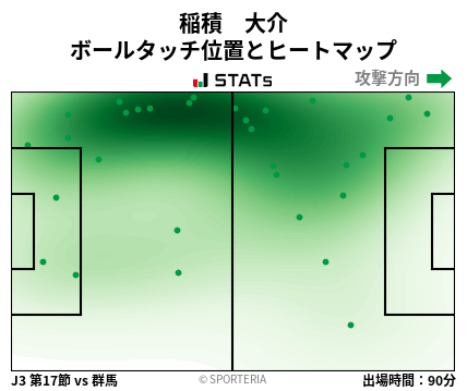 ヒートマップ - 稲積　大介