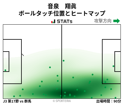 ヒートマップ - 音泉　翔眞