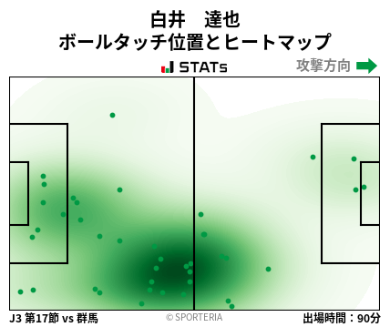 ヒートマップ - 白井　達也