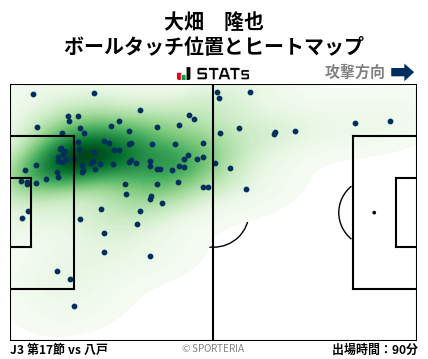 ヒートマップ - 大畑　隆也