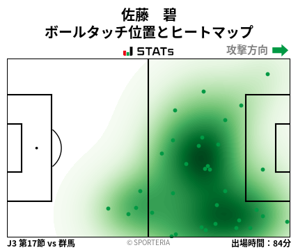 ヒートマップ - 佐藤　碧