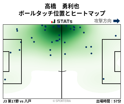 ヒートマップ - 高橋　勇利也
