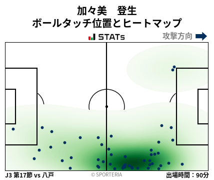 ヒートマップ - 加々美　登生