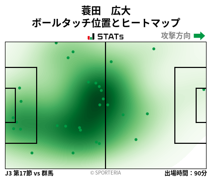 ヒートマップ - 蓑田　広大