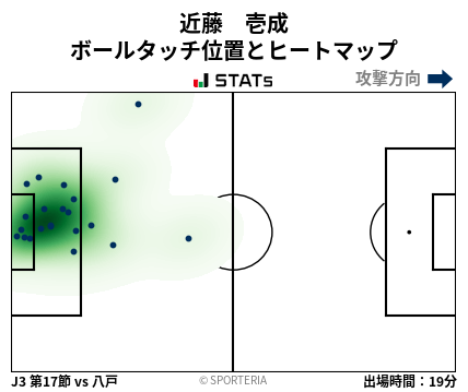ヒートマップ - 近藤　壱成