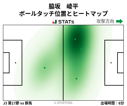 ヒートマップ - 脇坂　崚平